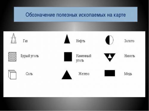 Нефть условное обозначение месторождение​