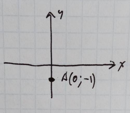 Точка A(0;−1) находится на оси​