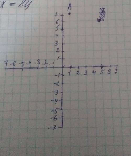 Сове задания.Определи ординату данной точки: А(1; 7).​