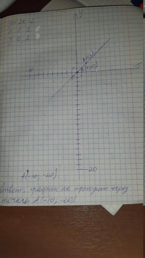 3. а) Постройте график функции y = 2x – 2. б) Определите, проходит ли график функции через точку А (