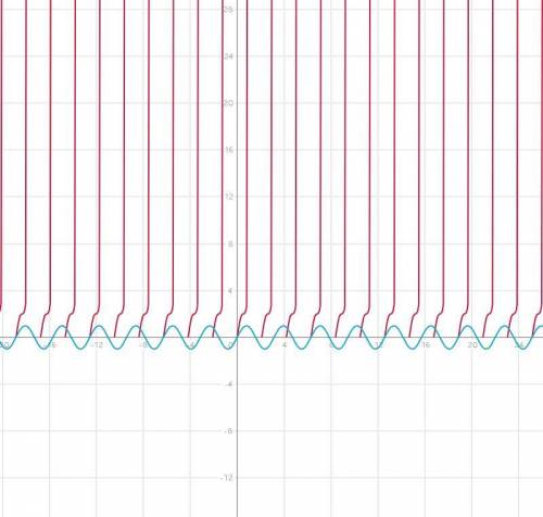 Решите 2sin3x*cos3x=sin2x