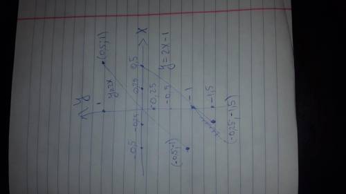 (Очень Постройте в одной координатной плоскости графики функции y=2x-1 и y=2x+