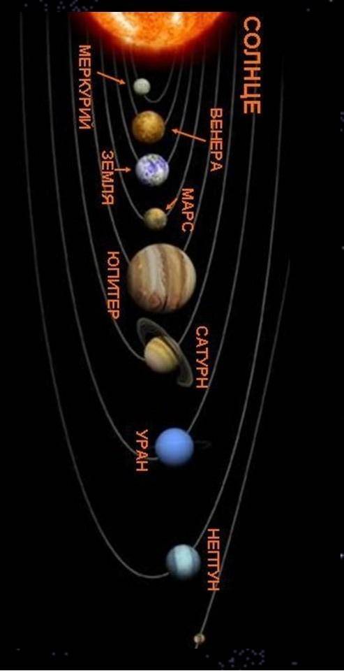 Как выглядят планеты в солнечной системе