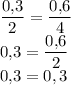 \dfrac{0{,}3}{2}=\dfrac{0{,}6}{4}\\0{,}3=\dfrac{0{,}6}{2}\\0{,}3=0{,3}