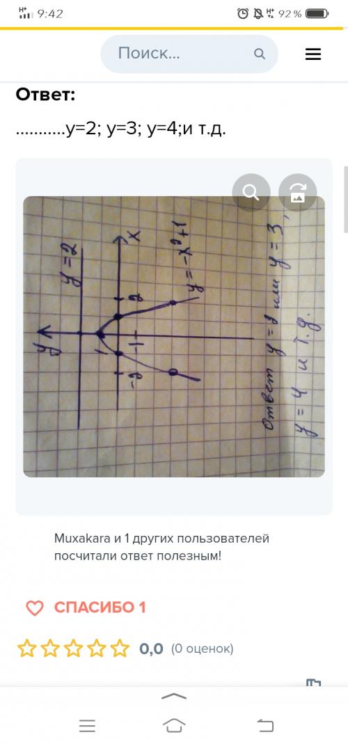 Привет
Да все правильно ты сделал это вот парабола нужно найти какую она не пересекает точку по оси 