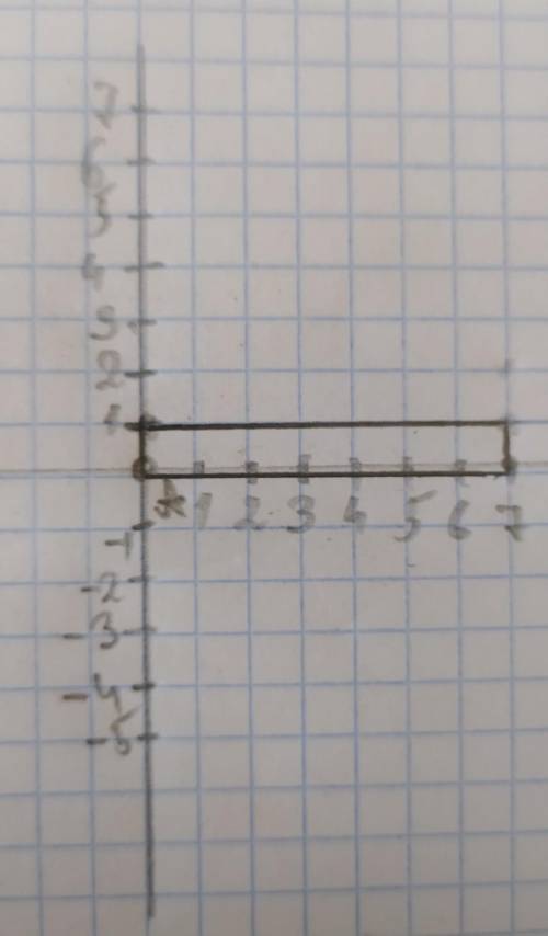 Известно, что точки A, B, C и D — вершины прямоугольника. Дано: A(0;0);C(7;1);D(7;0). Определи коорд