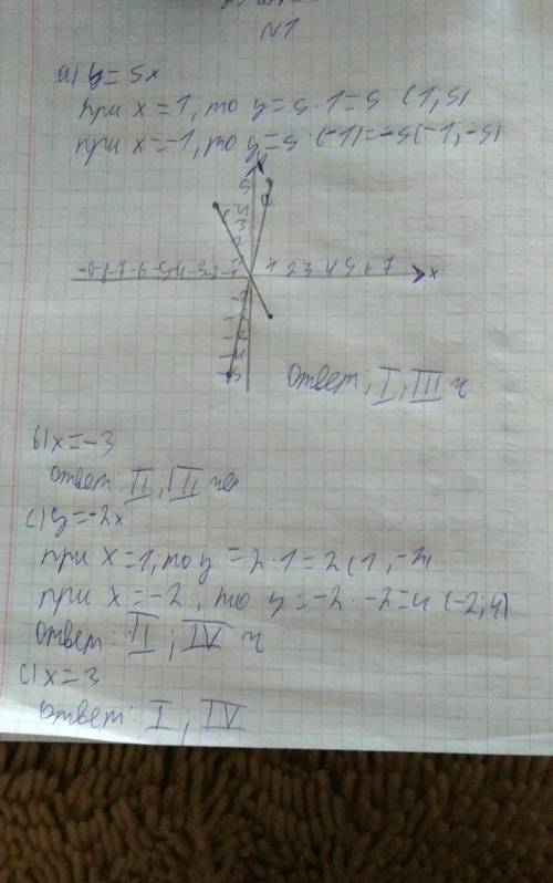 1. По формулам следующих функций: a) y = 5x; b) y = −2x; определи, на каких четвертях координатной п