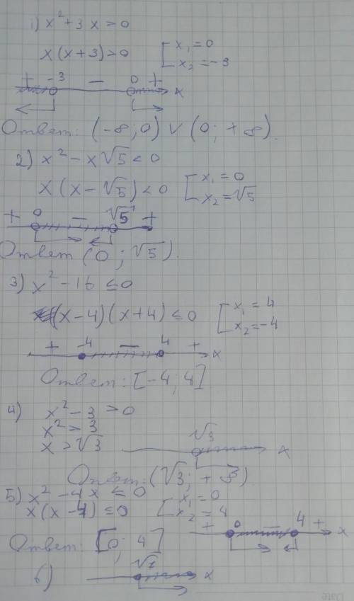 надо! Решить неравенство: 1) x^2+3x>0 2) x^2-x√5<0 3) x^2-16≤0 4) x^2-3>0 5) x^2-4x≤0 6) x^