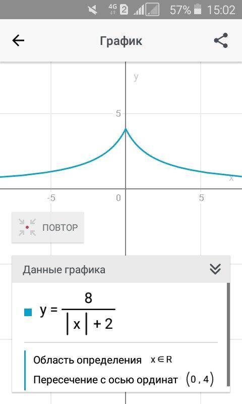 Постройте график функции больше ничего не надо