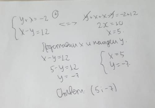 Реши систему уравнений: {y+x=−2 x−y=12 ( ; ).