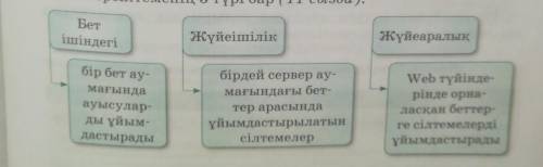 Гиперсілтеменің қандай түрлері бар