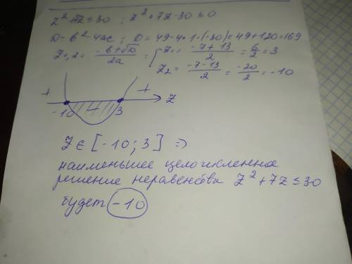 Найди наименьшее целочисленное решение неравенства z2+7z≤30