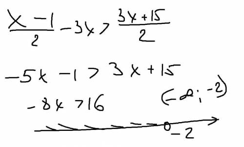 Решите неравенство и изобразите множество его решений на координатной прямой , ответ запишите в виде