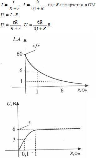 Замкнутая цепь питается от источника с ЭДС e=6В и внутренним сопротивлением 0,1Ом. Постройте график