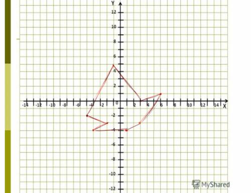 нарисовать рисунок по координатам! (-5;-2), (-2;-3), (-4;-4), (1;-4),(3;-3), (6;1), (3;0), (-1,5)