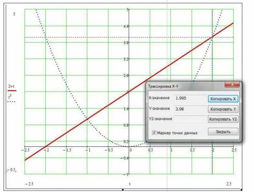 Рівняння руху двох тіл мають відповідно такий вигляд: x1=2+t i x2=t2. Визначити час та координату зу