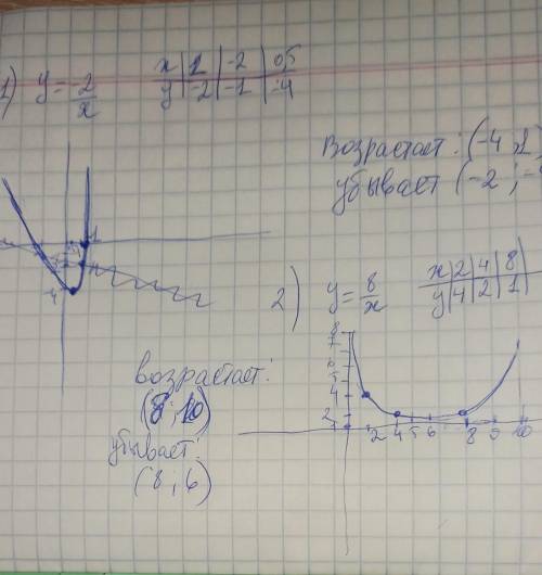 Построить график функции у=-2/х, у=8/х и ответить на во а) определите промежутки возрастания, убыван