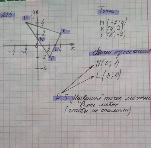 223. Найдите координаты точек M, N, N, P, Q, R, S, T, Т, изобра- жённых на 11. Рис. 11 224. Отметьте