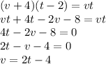 (v+4)(t-2)=vt\\vt+4t-2v-8=vt\\4t-2v-8=0\\2t-v-4=0\\v=2t-4