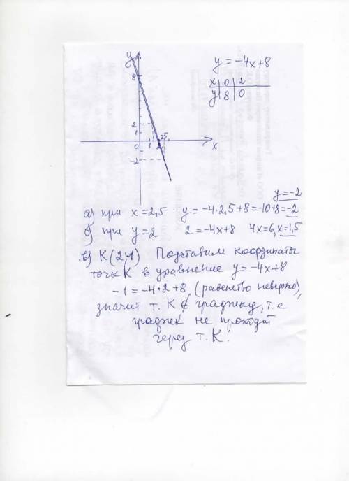 ДАЮ 18.Постройте график функции: y = -4x + 8. Найдите: а) значение y, которому соответствует x= 2,5;