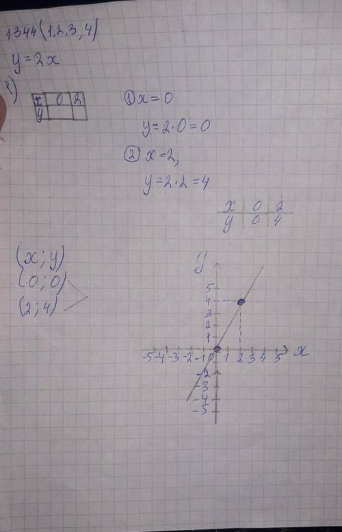 постройте графики прямой пропорциональности 1 игрек равно 2 икс икс Эль 2 y 2 Y равно минус икс x-01