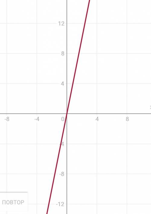 Y=5x постройте график функции​