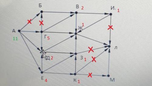 На рисунке – схема дорог, связывающих города А, Б, В, Г, Д, Е, Ж, З, И, К, Л, М. По каждой дороге мо