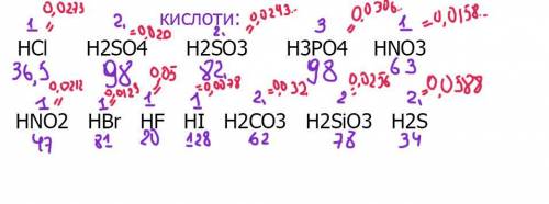 У якої кислоти масова частка кислоутворюючого компоненту є найбільшою?