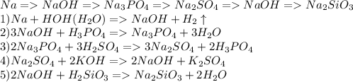 Na=NaOH=Na_3PO_4=Na_2SO_4=NaOH=Na_2SiO_3\\1) Na+HOH(H_2O)=NaOH+H_2\uparrow\\2) 3NaOH+H_3PO_4=Na_3PO_4+3H_2O\\3) 2Na_3PO_4+3H_2SO_4=3Na_2SO_4+2H_3PO_4\\4)Na_2SO_4+2KOH=2NaOH+K_2SO_4\\5)2NaOH+H_2SiO_3=Na_2SiO_3+2H_2O