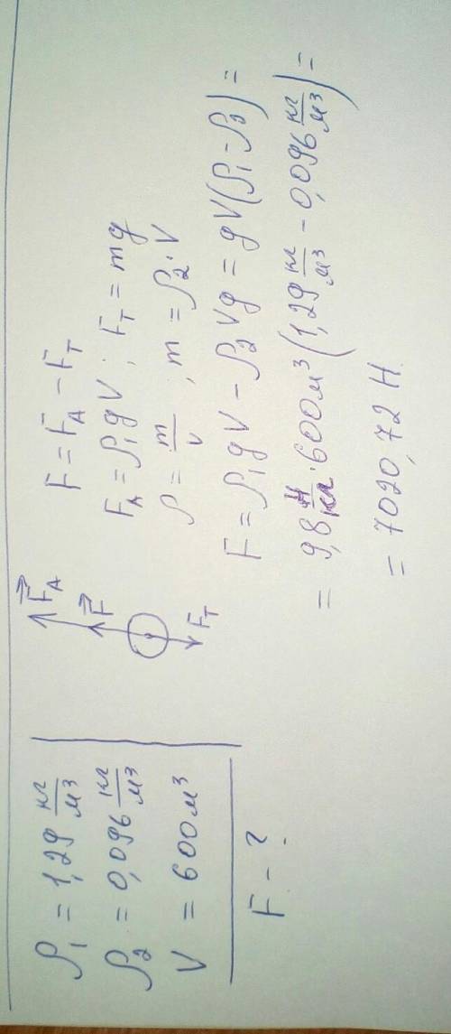 Считая, что плотность воздуха равна 1,29кг/м³, а водорода — 0,096 кг/м³, рассчитай подъёмную силу во