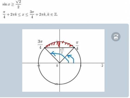 решить неравенство ребят надо sin x ≥ √2/2 с решением и чертежом