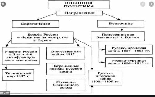 Какие направления политики вы можете назвать самыми главными.