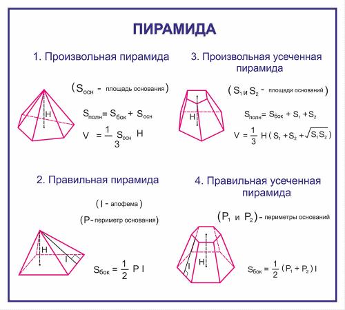 Произвольная пирамида
Правильная пирамида
Произвольная усеченная пирамида
Правильная усеченная пирам