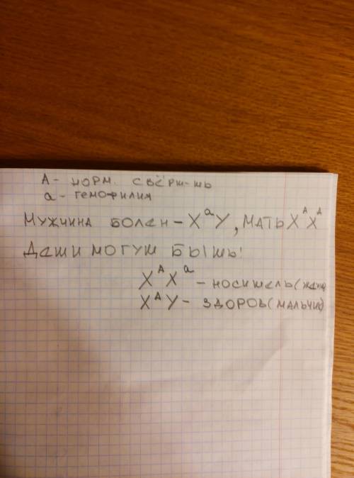 Мати здорова, батько хворий на гемофілію. Які генотипи батьків та дитини?