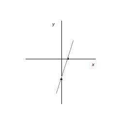 Задача построить график функции. 1) у=x-1 2) y= -4x +4