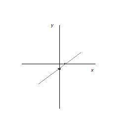 Задача построить график функции. 1) у=x-1 2) y= -4x +4