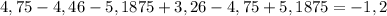 4,75-4,46-5,1875+3,26-4,75+5,1875=-1,2