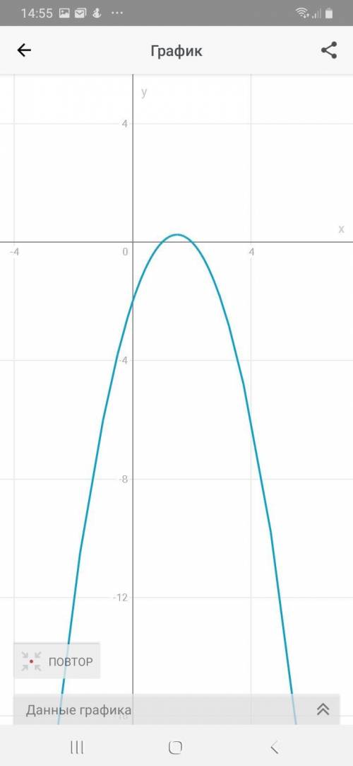 Постройте график функции y=-2+3x-x²