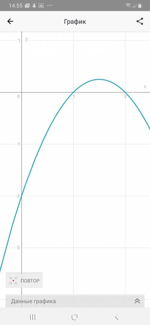 Постройте график функции y=-2+3x-x²