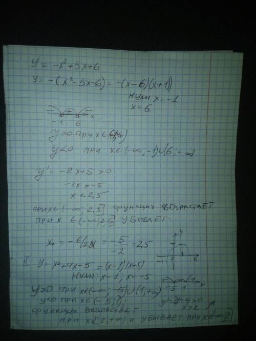 Здравствуйте, можете написать свойства функций y=5x-x^2+6 и y=x^2+4x-5. Надо написать где y>0,y&l