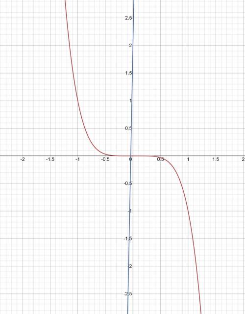 Определите, сколько решений имеет уравнение 51​x+2=−x5​? ответ запишите в виде числа.​