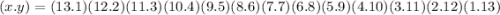 (x.y) = (13.1)(12.2)(11.3)(10.4)(9.5)(8.6)(7.7)(6.8)(5.9)(4.10)(3.11)(2.12)(1.13)