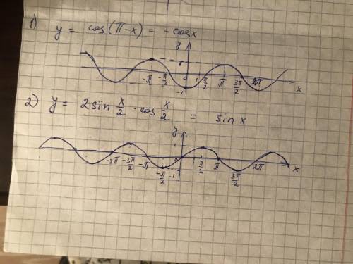 Постройте графики функций 1) y=cos (п-х) 2) y=2sin x/2 cos x/2