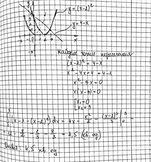 Найти площадь фигуры, ограниченной линиями у=(х-2)^2, у=4-х