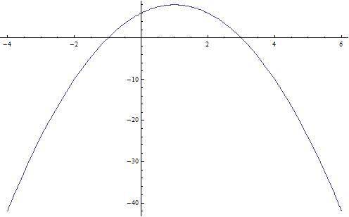 Построить график квадратичной функции у= - 2 х²+4х+6​