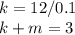 k=12/0.1\\k+m=3