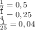 \frac{1}{2} = 0,5\\\frac{1}{4} = 0,25\\\frac{1}{25} = 0,04