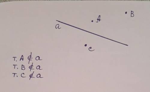 Изобразите прямую a и точки A, B и C, не принадлежащие данной прямой. Сделайте необходимые записи.