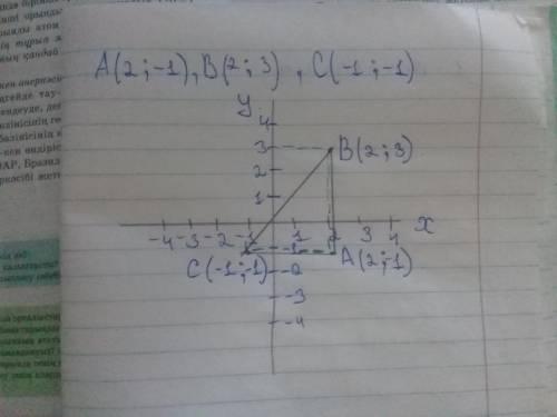 Даны точки А(2; -1); B(2;3); C(-1;-1). Найдите вектор, равный ̅BC +CA