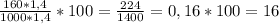 \frac{160*1,4}{1000*1,4}*100=\frac{224}{1400}=0,16*100=16